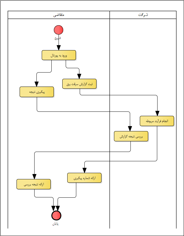 راهنما