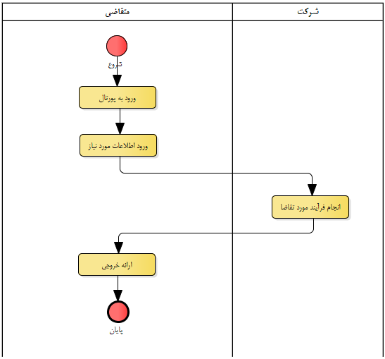 راهنما