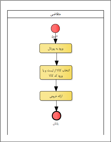 راهنما